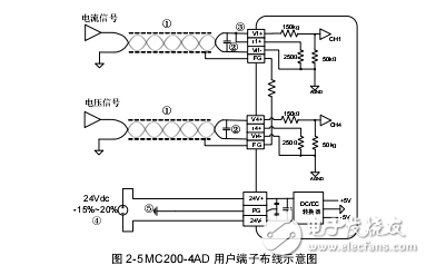 MC200-4AD模擬量輸入模塊用戶手冊(cè)
