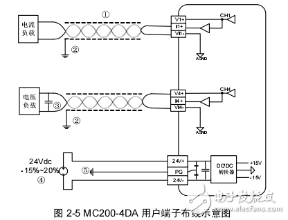 MC200-4DA模塊用戶手冊(cè)