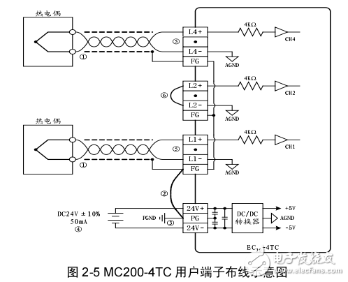 MC200-4TC熱電偶模塊用戶手冊(cè)