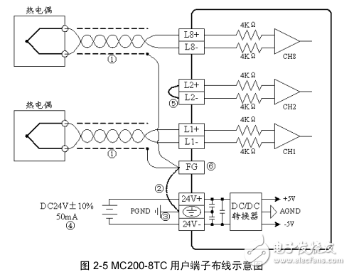 MC200-8TC熱電偶模塊用戶手冊