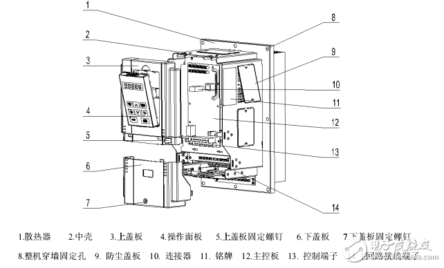 MV300B系列矢量控制變頻器