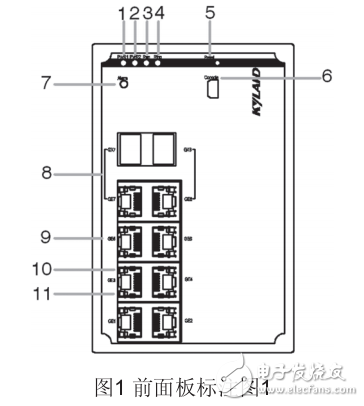 SICOM3010G工業(yè)以太網(wǎng)交換機硬件安裝手冊