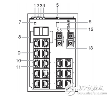 SICOM3216工業(yè)以太網交換機硬件安裝手冊