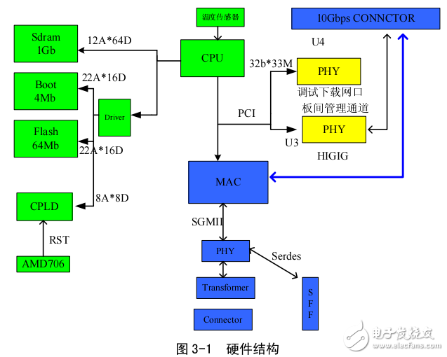SICOM6496系列工業(yè)以太網(wǎng)交換機(jī)硬件安裝手冊
