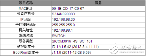 sicom8000系列工業(yè)以太網(wǎng)交換機(jī)Web界面操作手冊