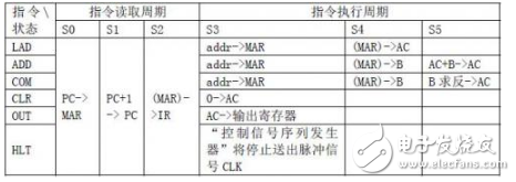 針對(duì)定向型計(jì)算機(jī)硬件EDA的研究