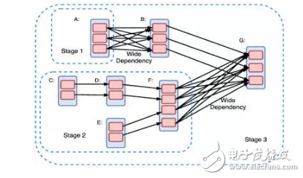 分布式機器學(xué)習(xí)平臺的實現(xiàn)方法