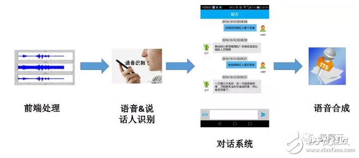 人機交互的核心對話系統(tǒng)