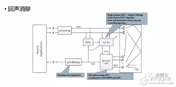 人機交互的核心對話系統(tǒng)