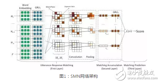 怎樣讓聊天機(jī)器人讀懂對(duì)話歷史