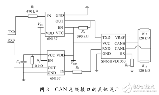 基于CORTEX_M3和CAN的印染機(jī)同步控制系統(tǒng)
