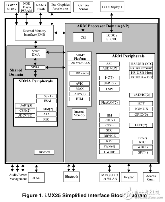 i.MX257應(yīng)用處理器數(shù)據(jù)手冊