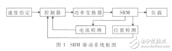 基于Cortex-M3處理器的開(kāi)關(guān)磁阻電機(jī)控制器設(shè)計(jì)