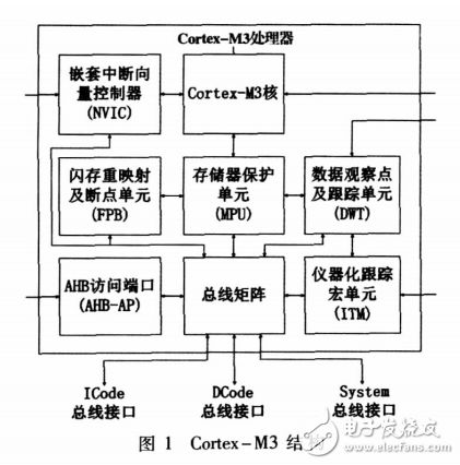基于ARMCortex_M3核的SoC架構(gòu)設(shè)計及性能分析