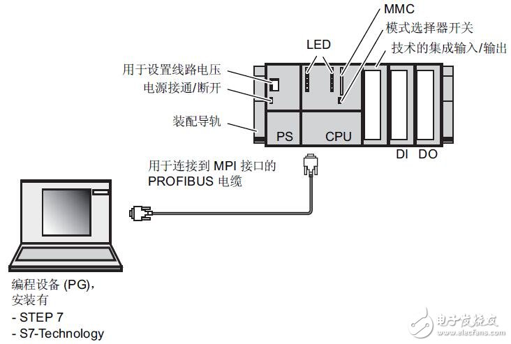 基于S7-300自動(dòng)化系統(tǒng)控制虛擬軸操作方法