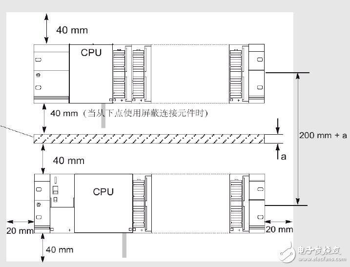 S7-300/400的擴展方式