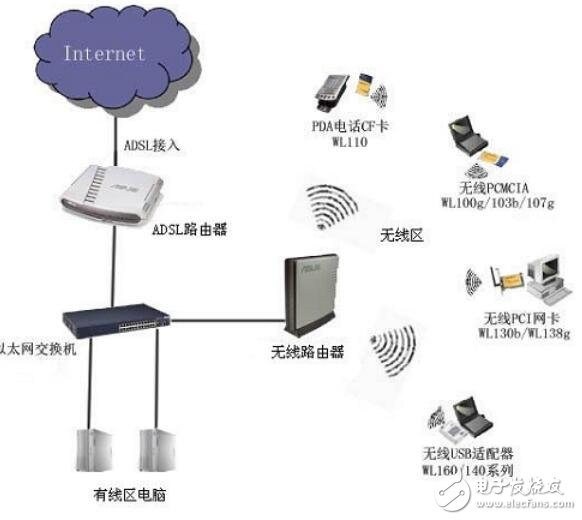 物聯(lián)網(wǎng)的特點及特性