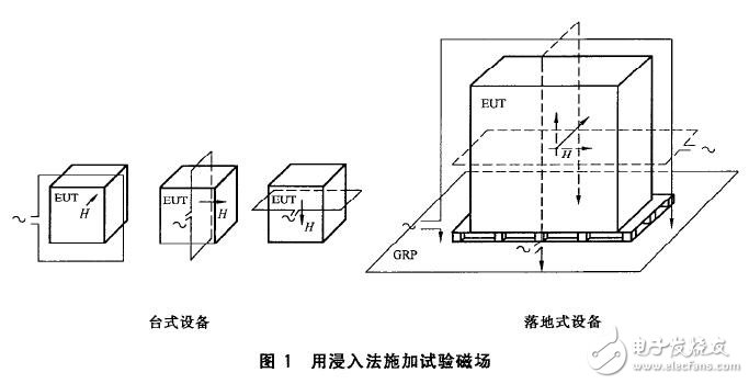 基于電磁兼容的脈沖磁場(chǎng)抗擾度試驗(yàn)
