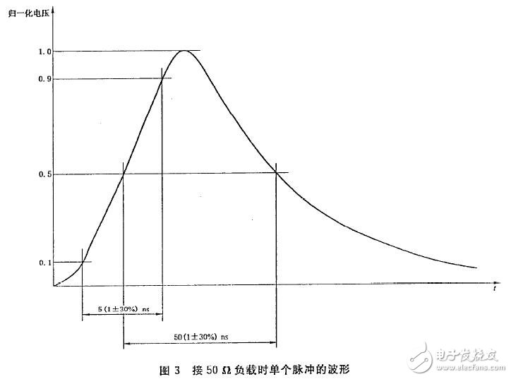 基于電磁兼容的電快瞬變?nèi)好}沖實(shí)驗(yàn)標(biāo)準(zhǔn)