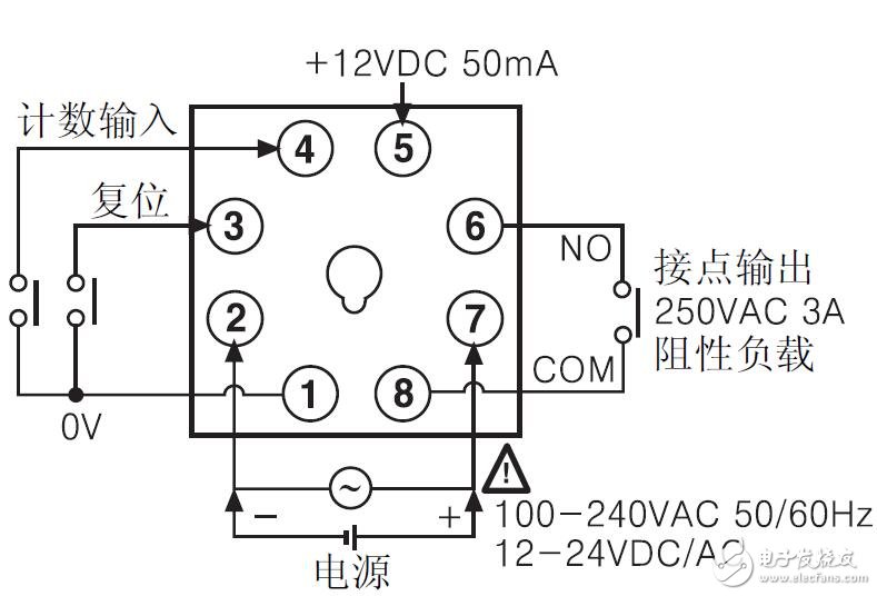 FS系列計數(shù)器的功能特性
