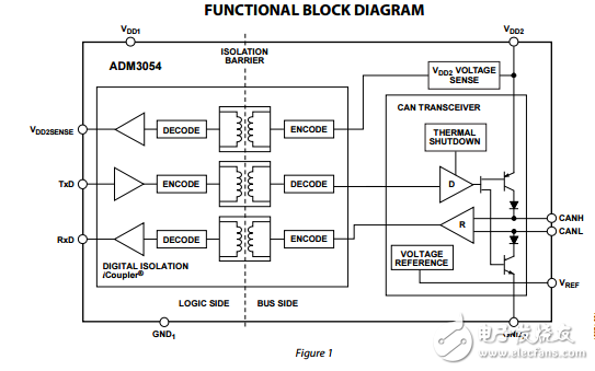 5kvRMS信號隔離的高速總線收發(fā)器保護adm3054數(shù)據(jù)表