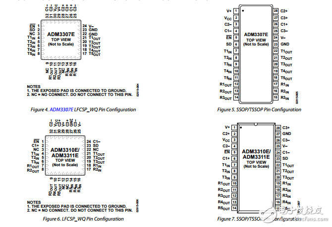 15千伏ESD保護2.7V至3.6V系列具有綠色空閑的端口收發(fā)器數據表adm3307e/adm3310e/adm3311e/adm3312e/adm3315e1