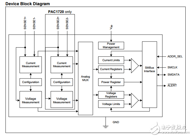 PAC1710/20單和雙高邊電流檢測監(jiān)控和功率計(jì)算