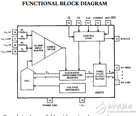 ad670低成本信號(hào)調(diào)理8位ADC