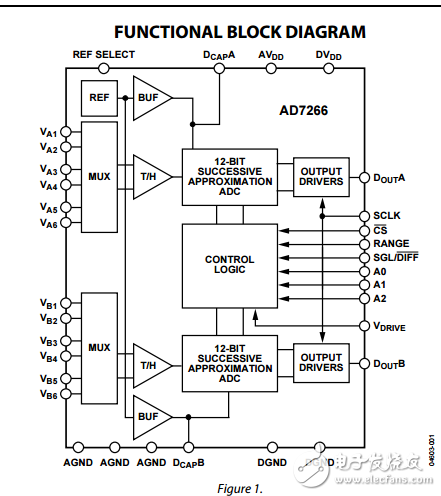 ad7266差分單端輸入雙路 2位、12位、三通道SAR ADC