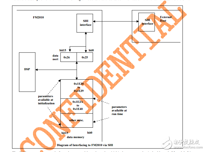 fm201x石實(shí)施指南應(yīng)用筆記V1.0 第四季度2008