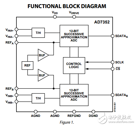 差分輸入雙采樣3MSPS，12位合成孔徑雷達(dá)模數(shù)轉(zhuǎn)換器AD7356數(shù)據(jù)表