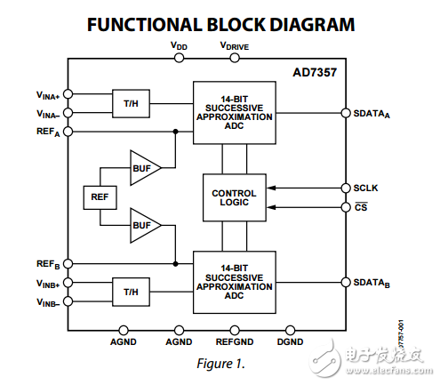 ad7357差分輸入雙同步采樣14位合成孔徑雷達模數(shù)轉(zhuǎn)換器數(shù)據(jù)表