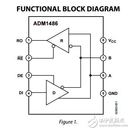 5伏，0.8毫安現(xiàn)場(chǎng)總線收發(fā)器adm1486