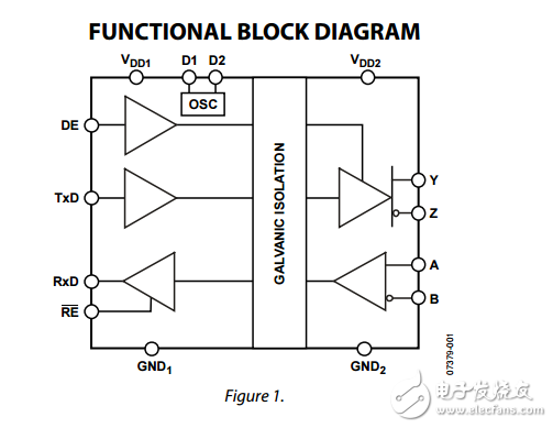 adm2482e/adm2487e隔離的RS-485收發(fā)器集成變壓器2.5kV 