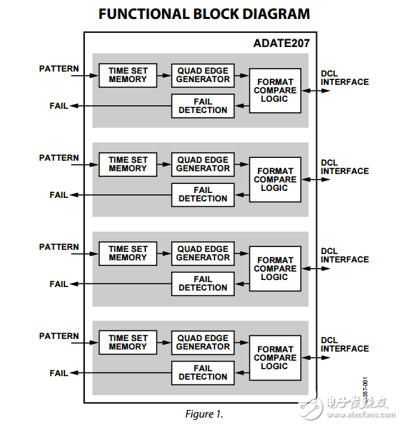 ADATE207時(shí)序發(fā)生器和格式化設(shè)備程序