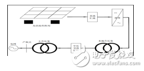 光伏發(fā)電系統(tǒng)與光伏電站發(fā)電量損耗因素的介紹