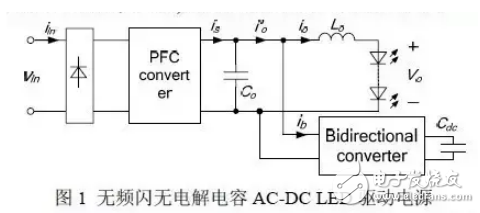 無(wú)頻閃無(wú)電解電容AC-DC LED驅(qū)動(dòng)電源的基本概念與反激變換器的介紹