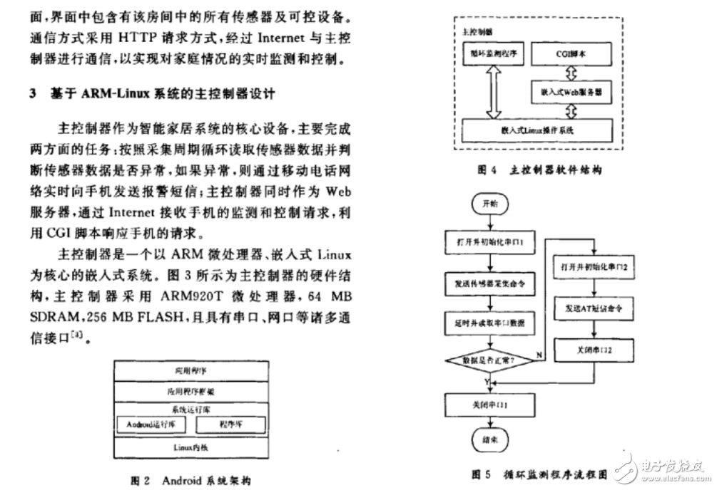 智能家居監(jiān)控原型系統(tǒng)組成結(jié)構(gòu)和基于ARM-Linux系統(tǒng)的主控制器設(shè)計(jì)