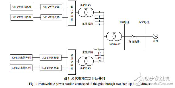 光伏電站等效模型與大型光伏電站無(wú)功電壓控制系統(tǒng)結(jié)構(gòu)及其研究設(shè)計(jì)