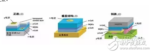 正裝、倒裝、垂直LED芯片結(jié)構(gòu)的介紹及LED倒裝芯片的優(yōu)點(diǎn)