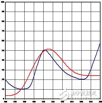 同色異譜的含義與原理及其光譜復(fù)現(xiàn)的介紹