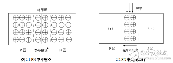 光伏發(fā)電的意義和工作原理與光伏電池的分類及其應用介紹