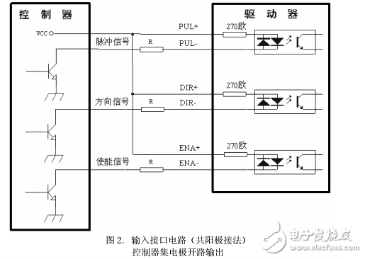 3ND2283步進(jìn)驅(qū)動器使用手冊