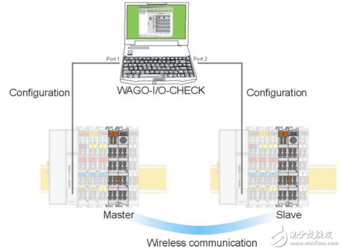 現(xiàn)場(chǎng)總線I/O模塊_藍(lán)牙模塊750-644快速手冊(cè)