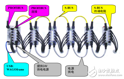 767-1101現(xiàn)場總線適配器使用手冊