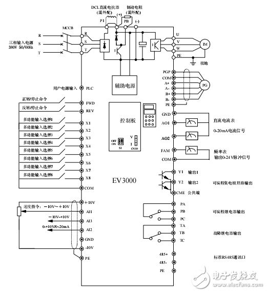 EV3000高性能矢量控制變頻器用戶手冊