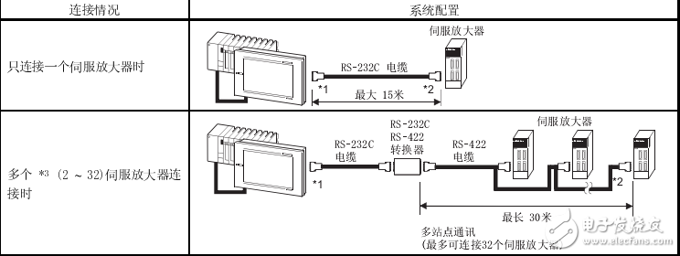 GOT-A900系列操作手冊(cè)(擴(kuò)展功能)