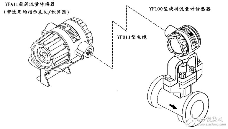 YF100型旋渦流量計(jì)使用手冊