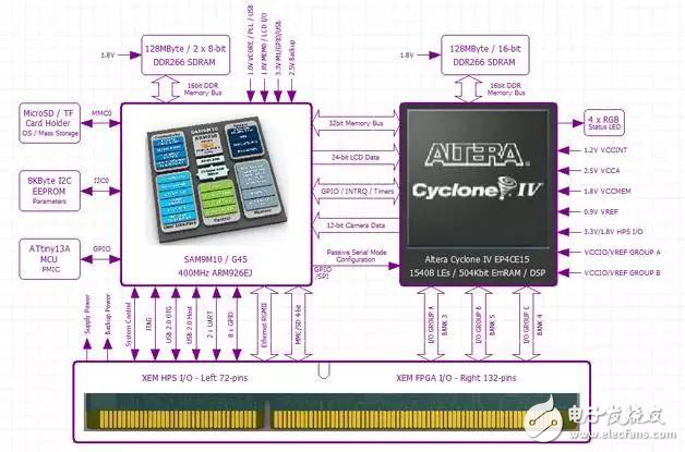下一代物聯(lián)網(wǎng)全棧開發(fā)