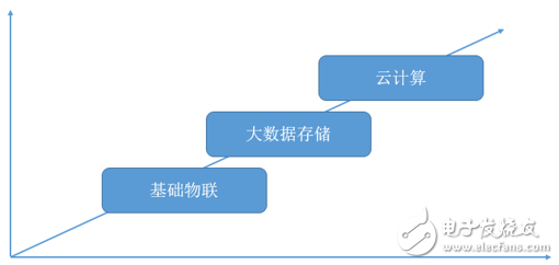 物聯(lián)網(wǎng)通訊框架的實(shí)踐應(yīng)用分析